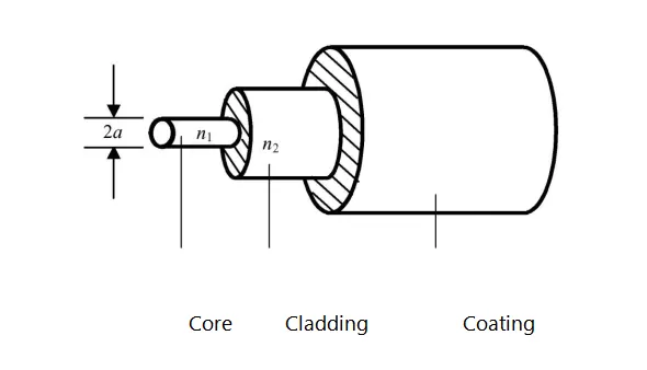 As shown in Figure 1.